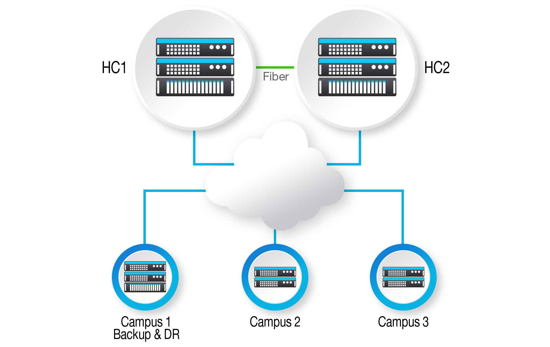 CCB Topology Graphic