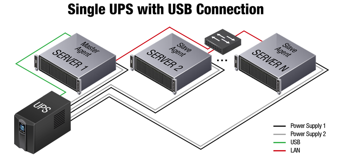 SingleUPS Single UPS with USB Connection Graphic