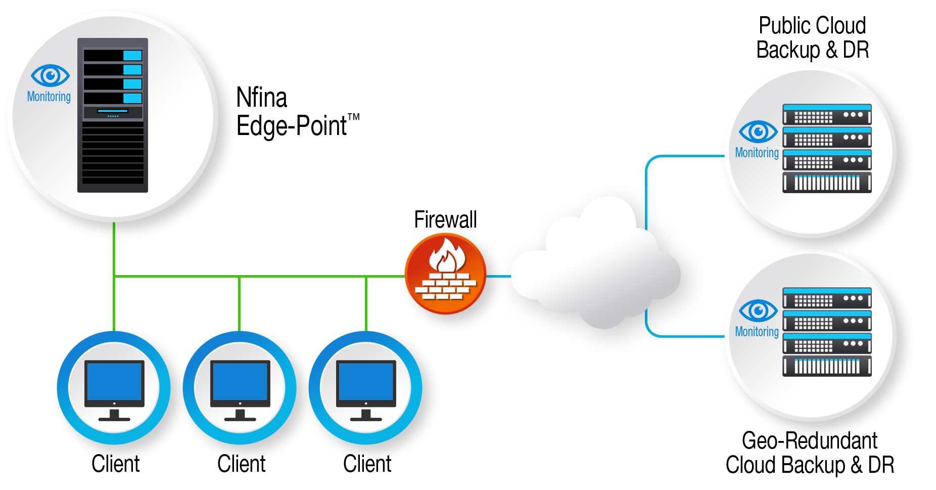Hybrid Cloud Topology2 Typical Professional Hybrid Cloud Topology Graphic
