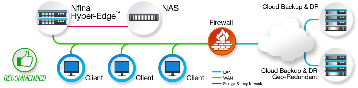 Robust Network Graphic
