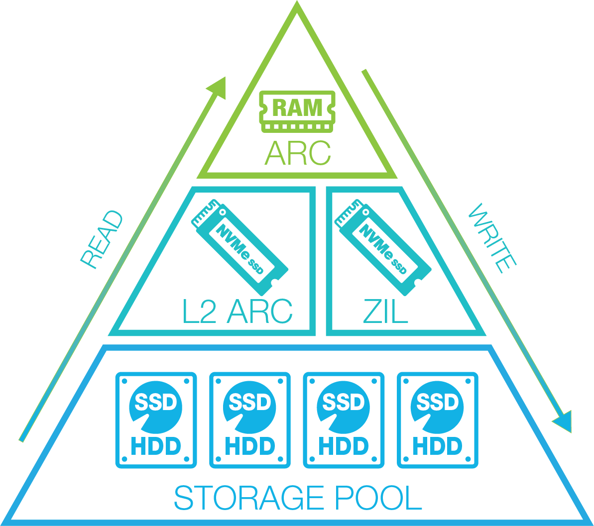 ARC-Pyramid ARC-Pyramid Graphic