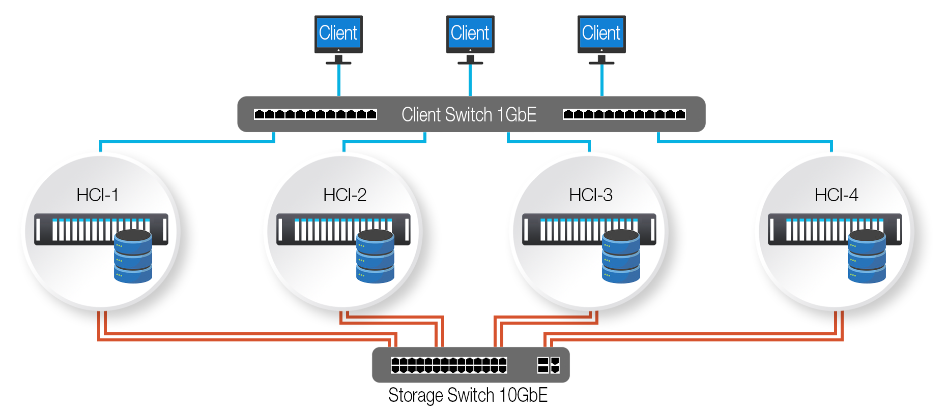 2-Node Topology