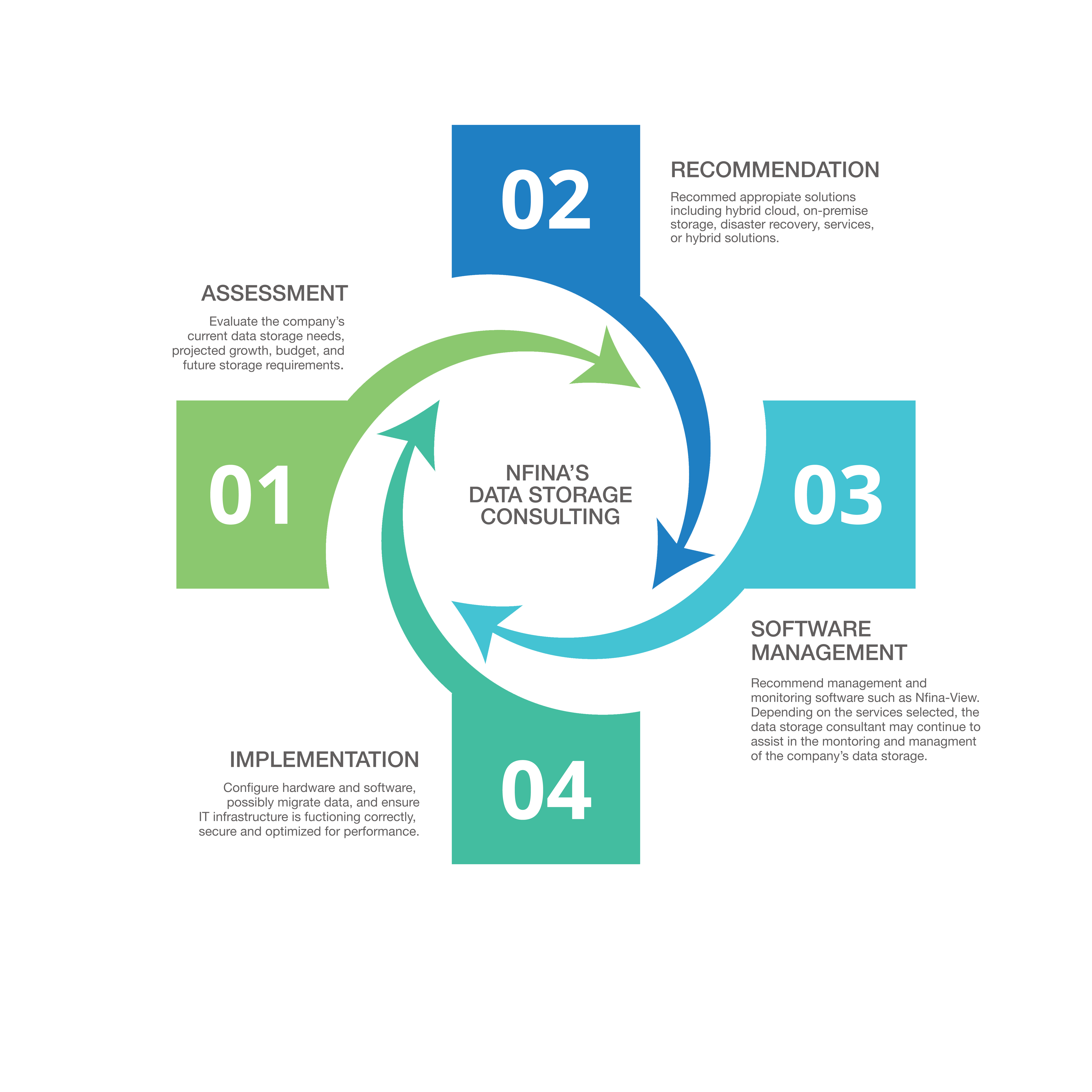 Data Storage Consulting