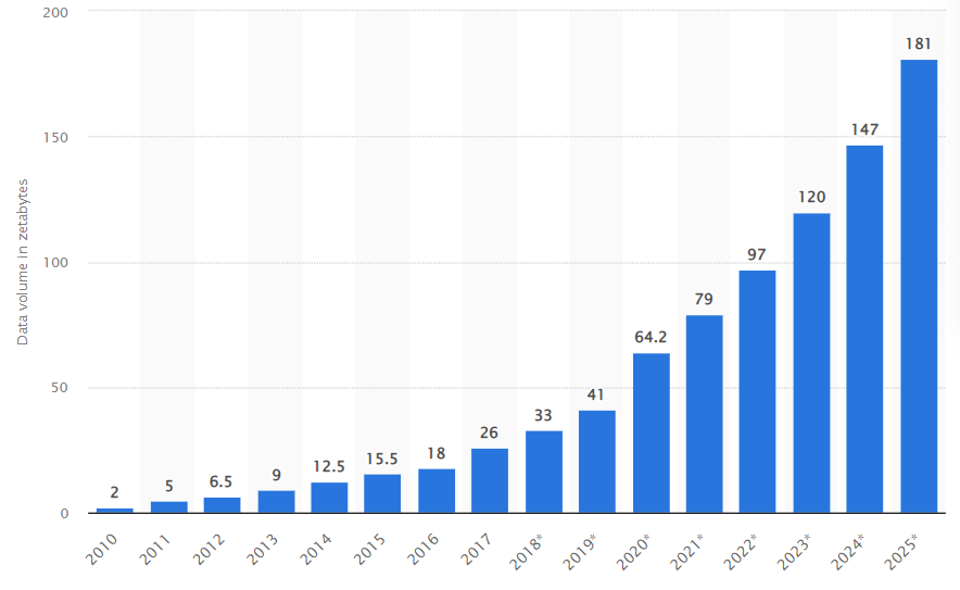 Healthcare growth data Nfina 7312R