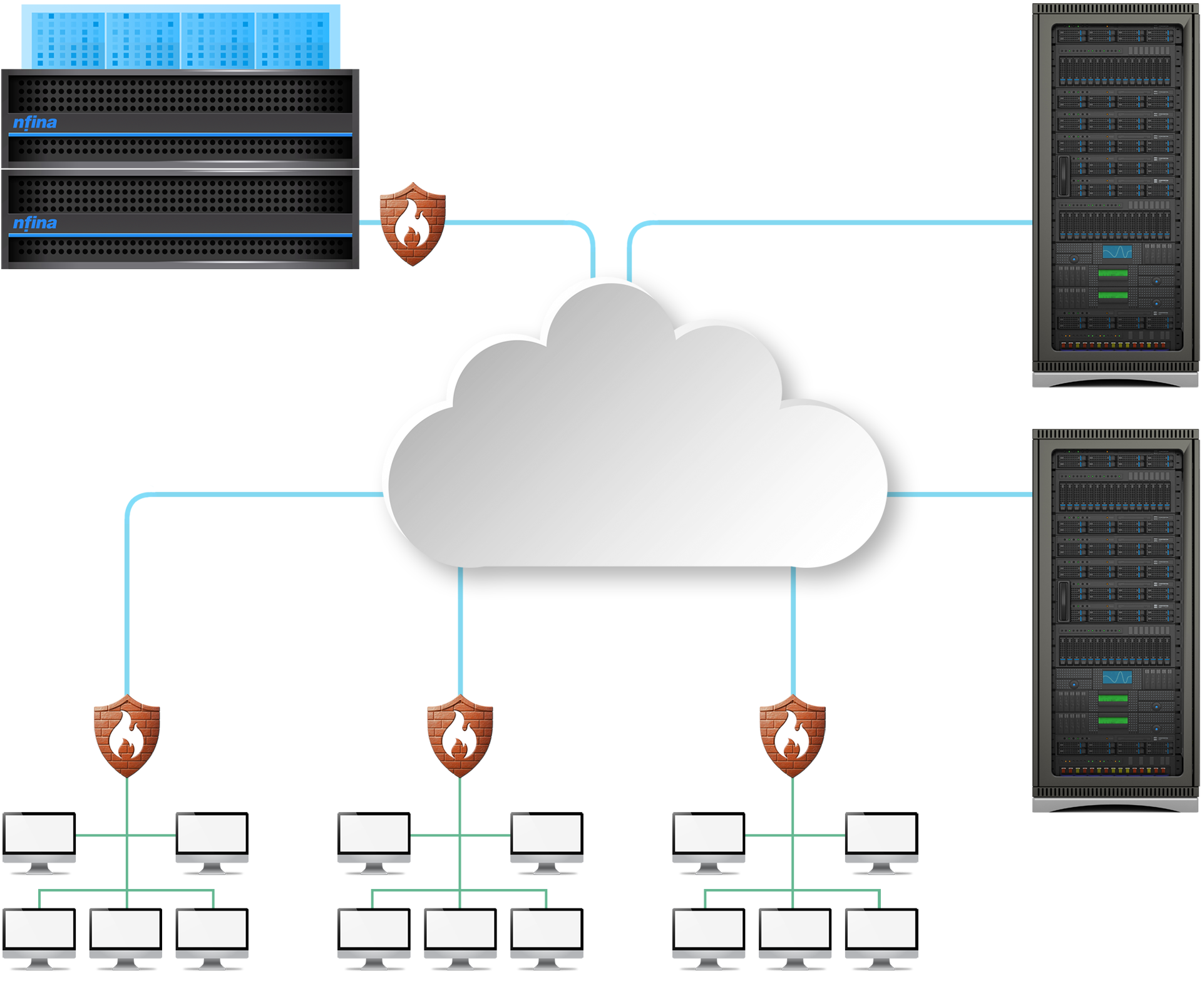 Cybersecurity Stack Topology