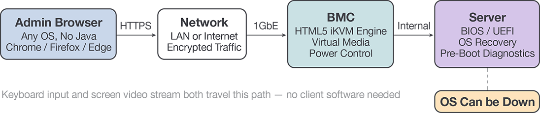 HTML5-iKVM HTML5-iKVM