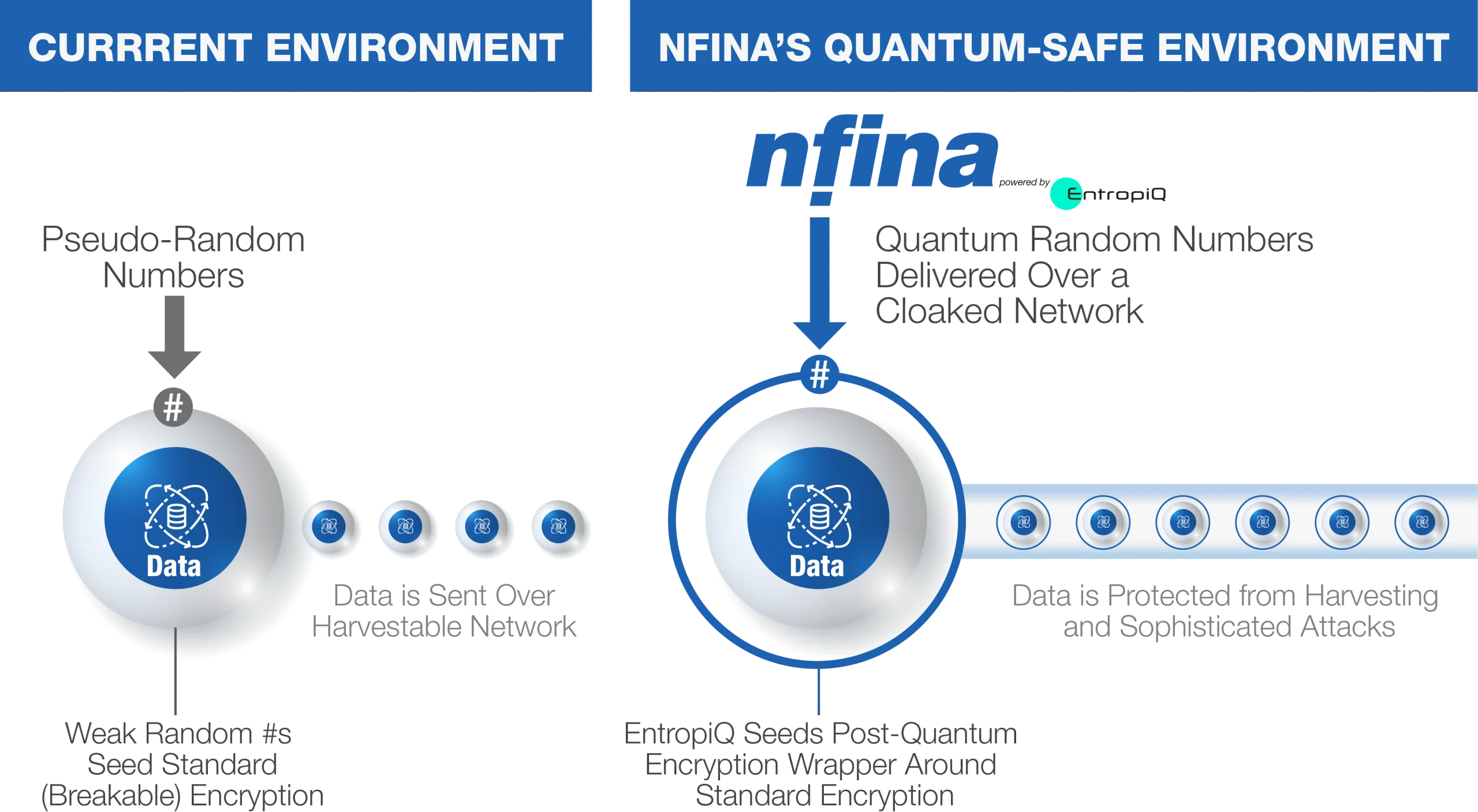 N-Quantum-Save-Environment Quantum Safe Environment Illustration
