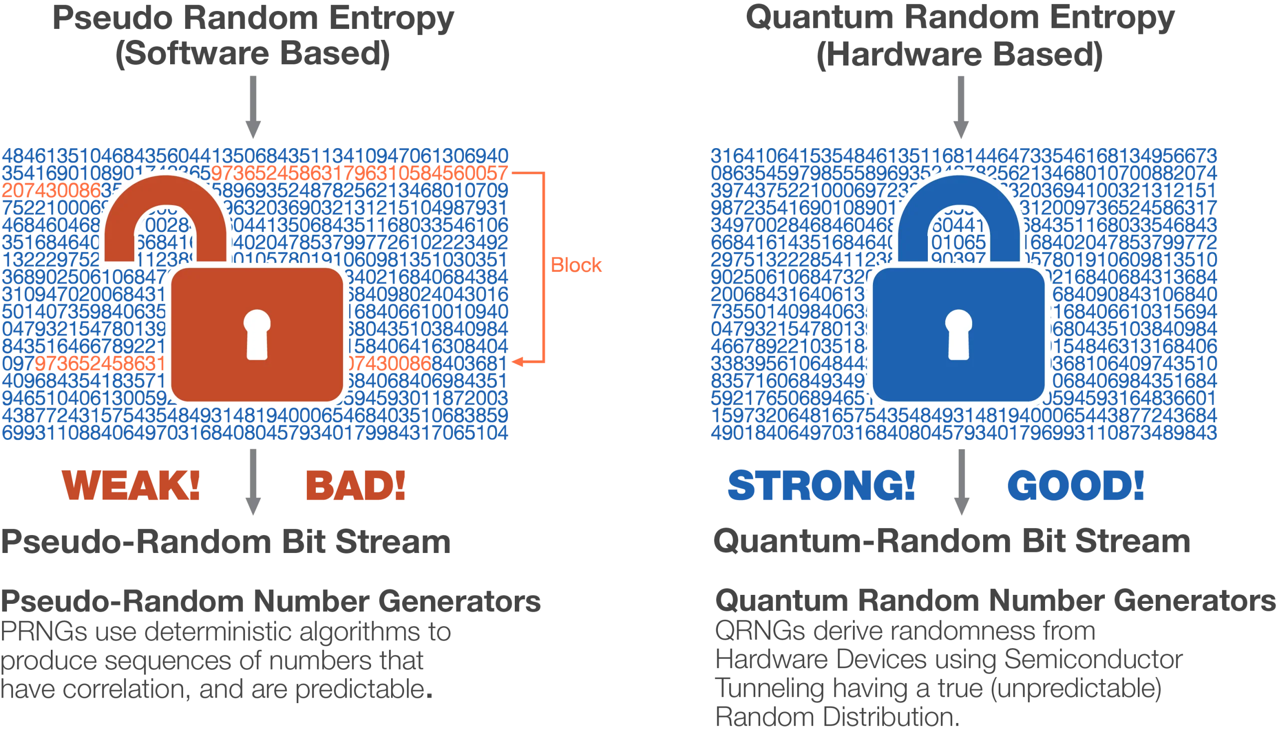 N-Random-Number-Generator Random Number Generator Illustration