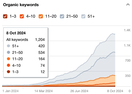 SEO-Organic-Keywords-1024 SEO Organic Keywords