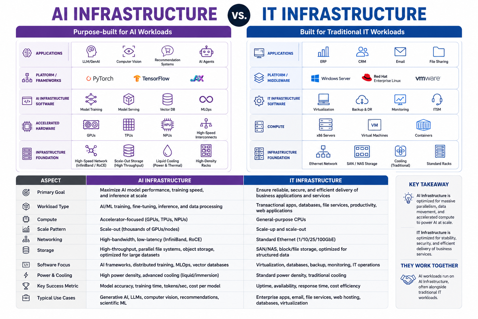 Ai Infrastructure
