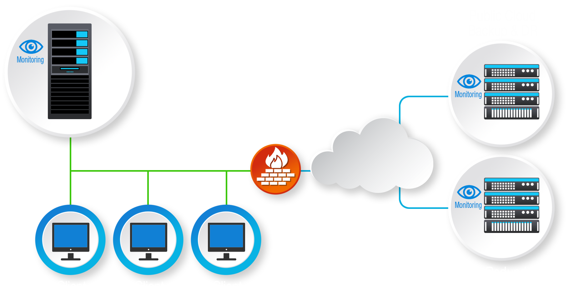 Hybrid Cloud Topology with reverse text